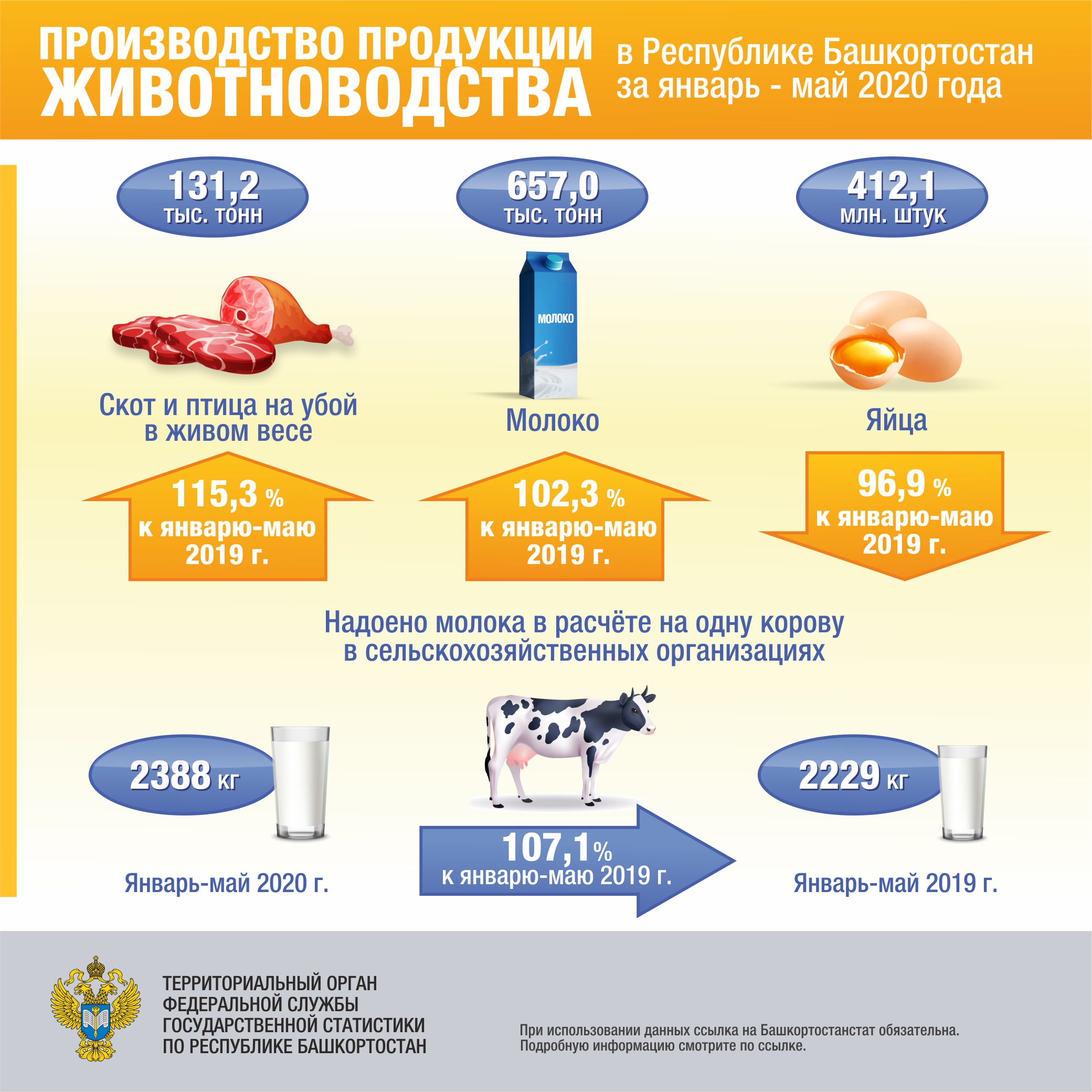 Производители продукции в РБ