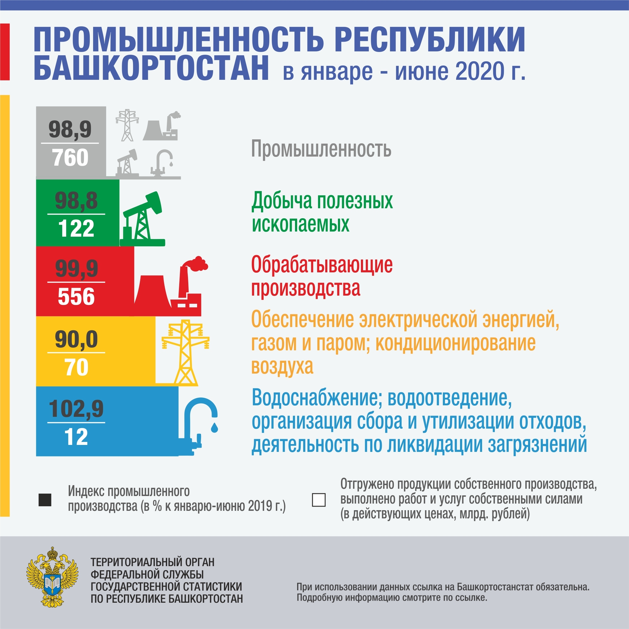 Промышленность Республики Башкортостан