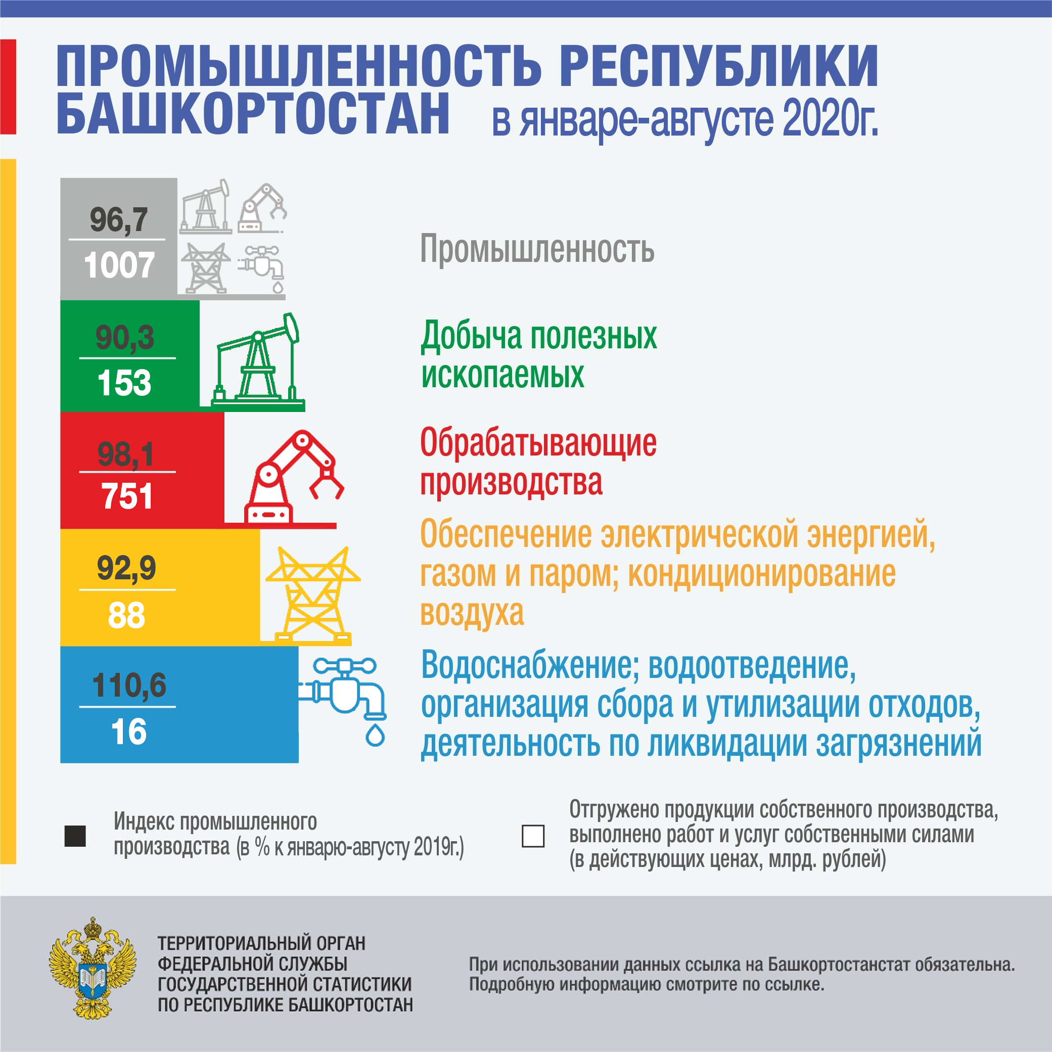 Новости статистики