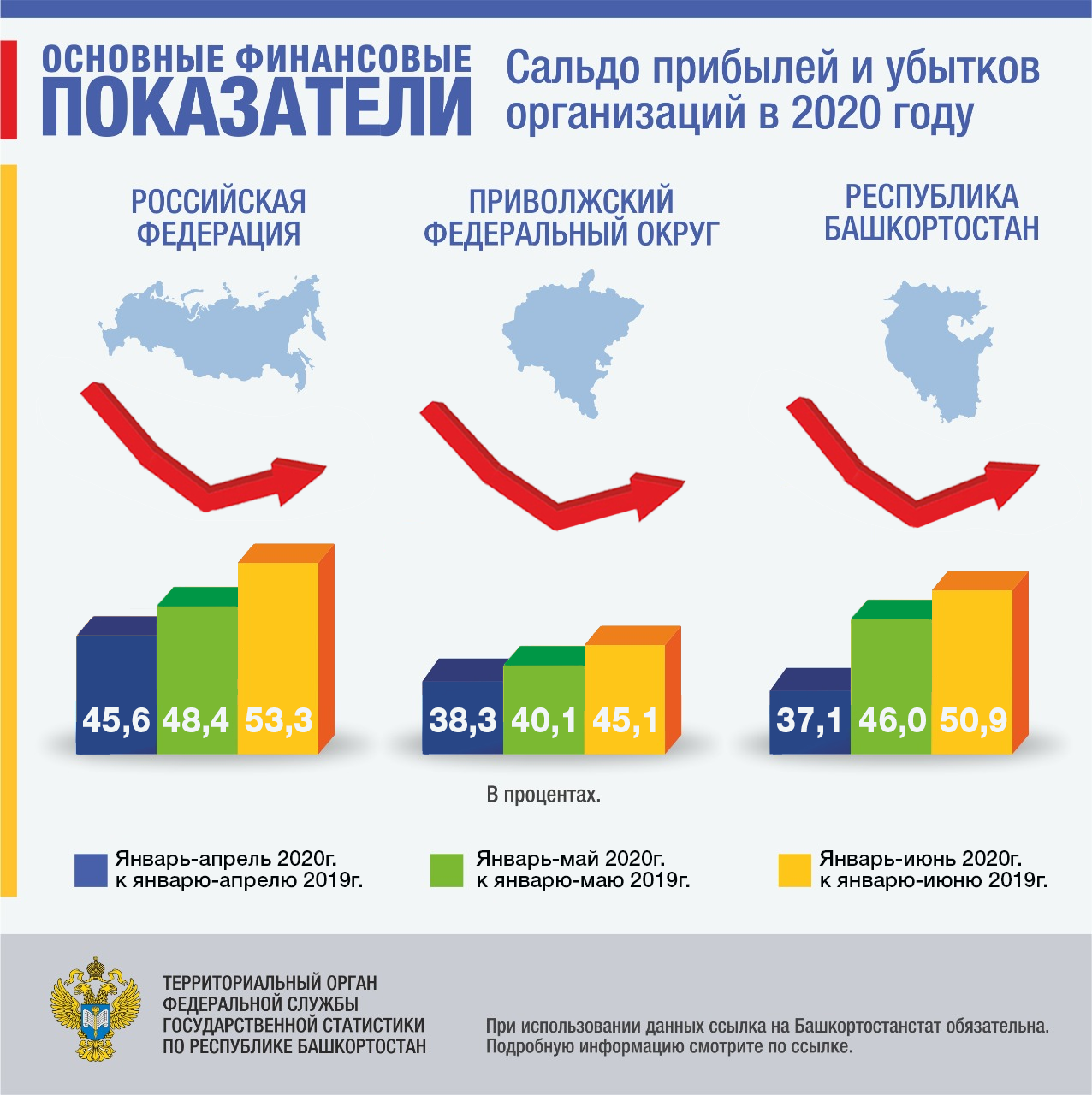 Доходы рб. Убыточные предприятия России. Убыточность предприятия. Доля убыточных кредитных организаций. Инфографика сальдированный финансовый результат.