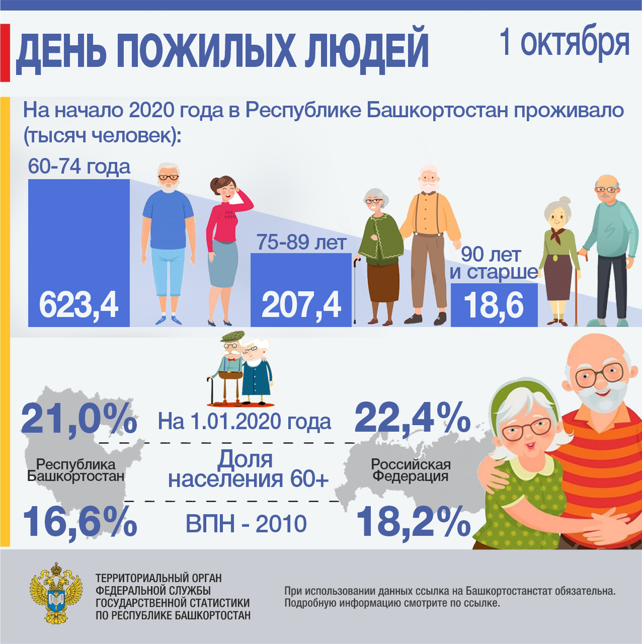 Россия в 2012 начале 2020 х