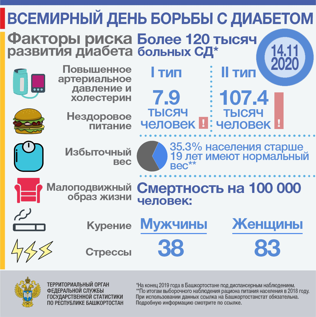 14 ноября диабет. Всемирный день борьбы с диабетом. 14 Ноября день диабета. День бортбь ы с диабетом. 14 Ноября Всемирный день борьбы с диабетом.