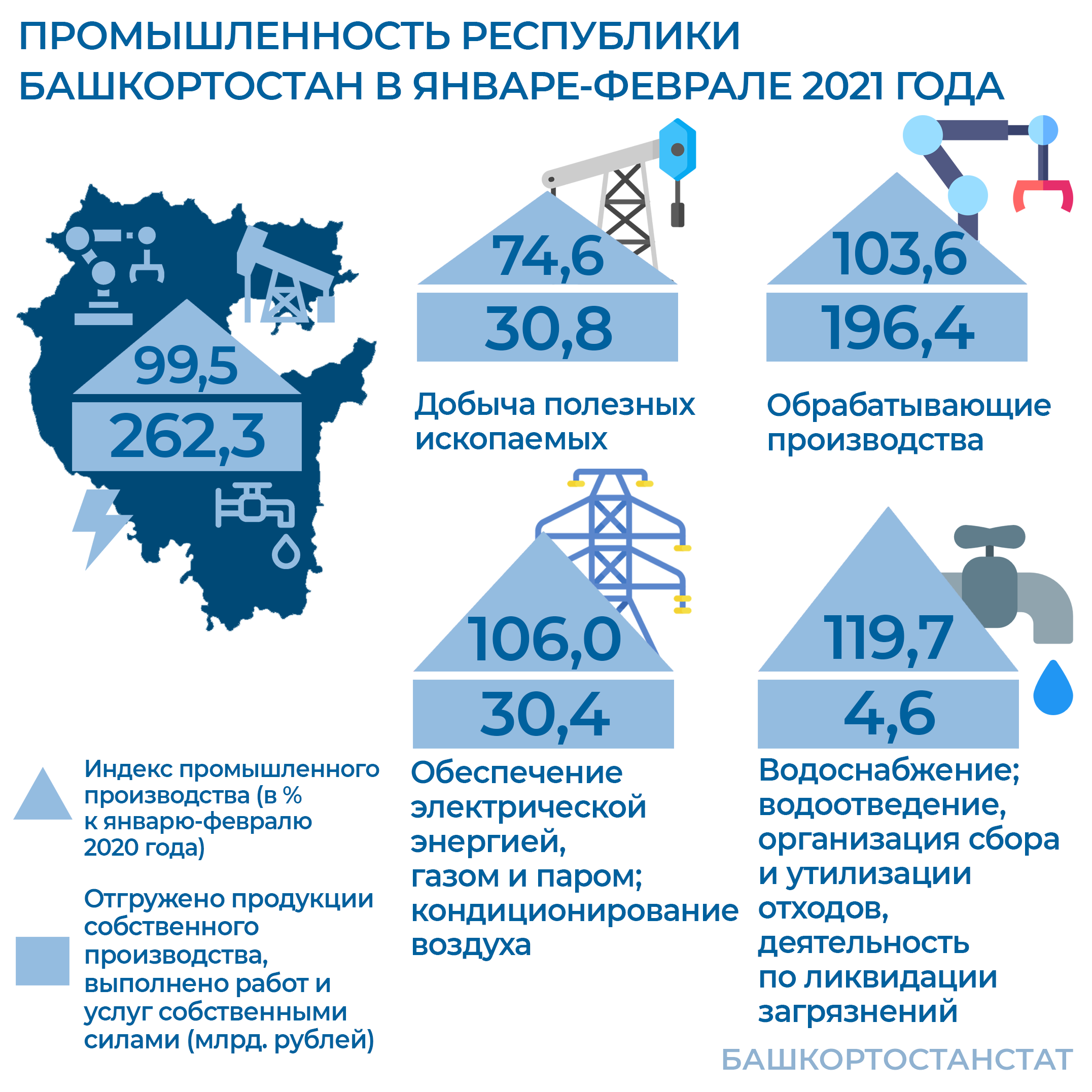 Новости статистики