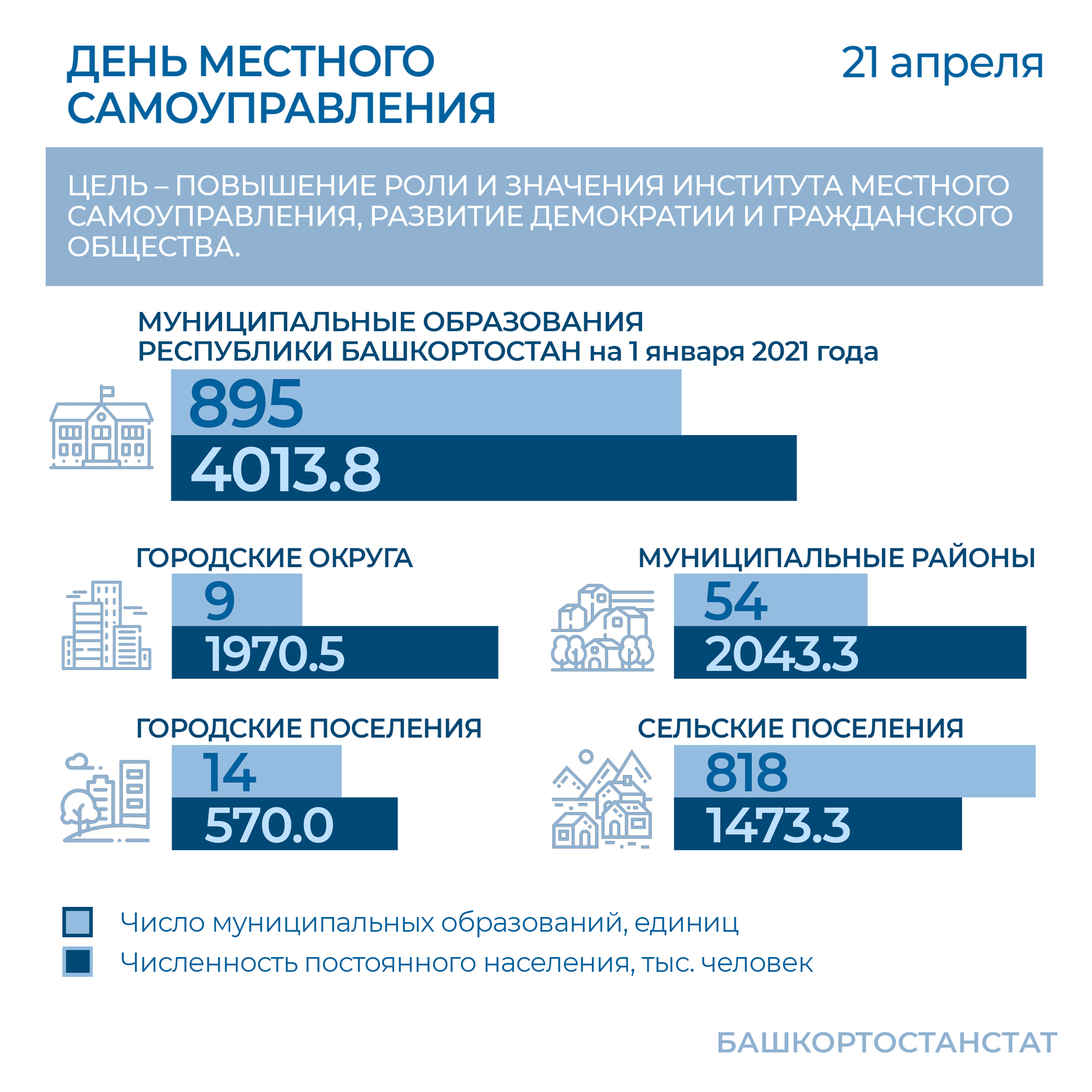 Свердловстат. День местного самоуправления. Институты местного самоуправления.