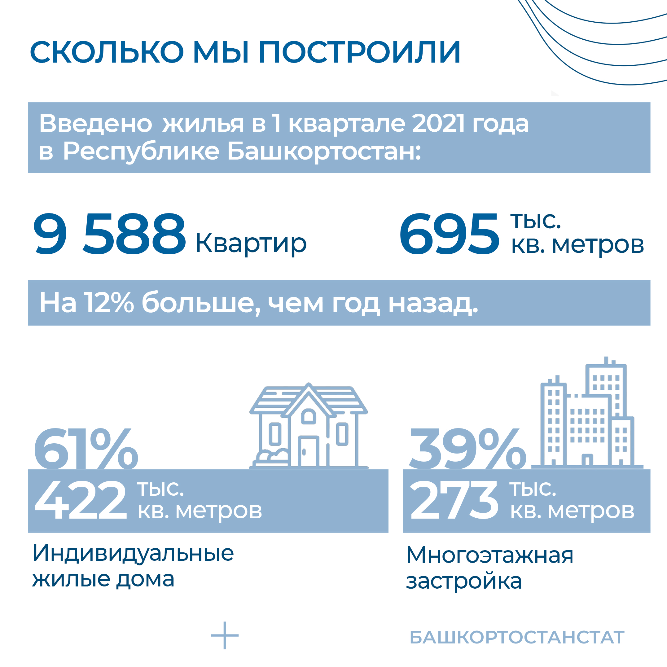 Новости статистики