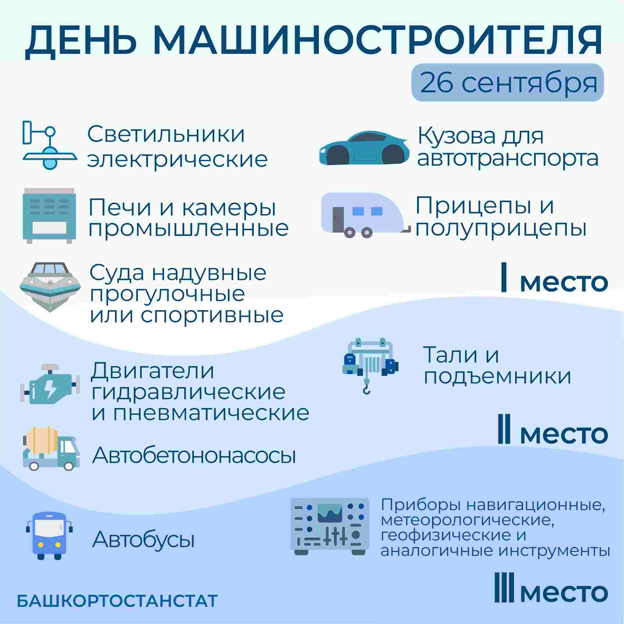 Новости статистики