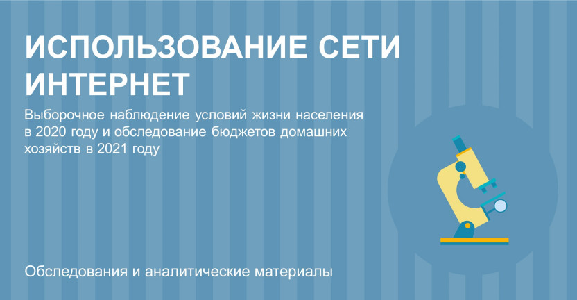 Использование сети Интернет в Республике Башкортостан