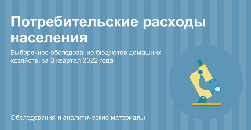 Потребительские расходы населения Республики Башкортостан за третий квартал 2022 года